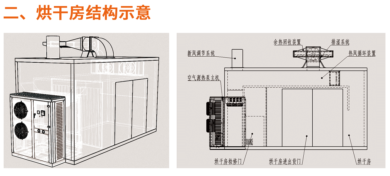 【賽思達烤箱】我司開展新品“空氣熱能泵烘干設(shè)備”產(chǎn)銷培訓(xùn)會